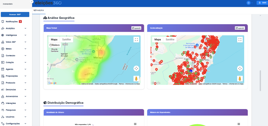 Dashboard Analytics 2